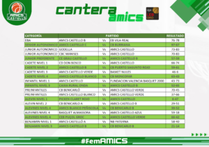 Resultados Cantera